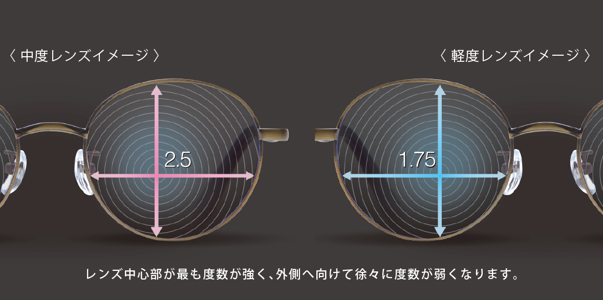 ピントグラス老眼鏡